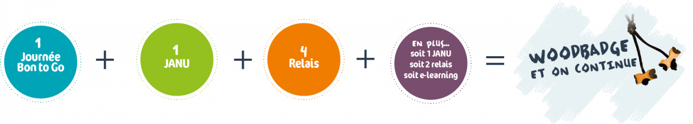 Parcours-Formation-Animateurs Parcours-Formation-Animateurs