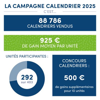 20250725_TES_Infographie_campagne_calendrier