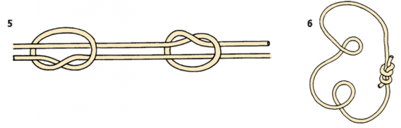 Noeud de pêcheur Noeud de pêcheur