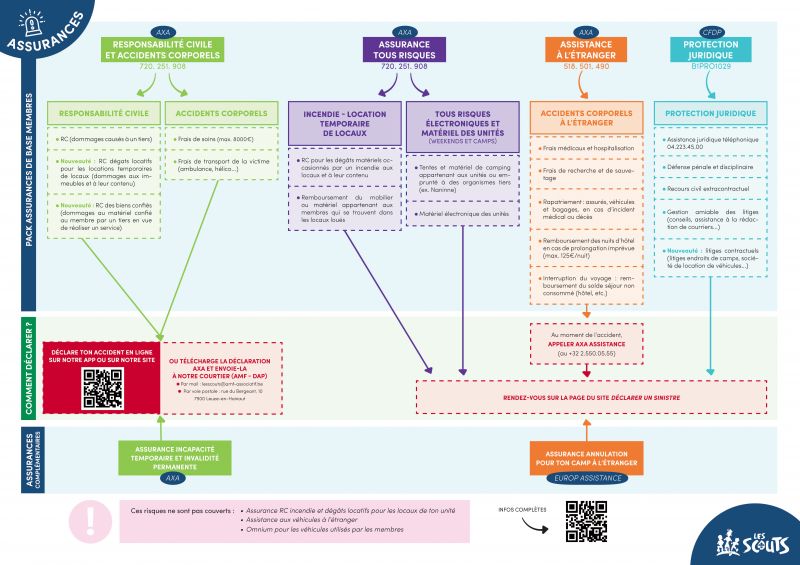 Les assurances en un clin d'oeil Les assurances en un clin d'oeil