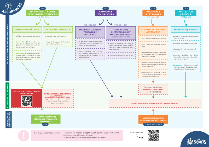 Les assurances en un clin d'oeil